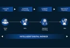 AI business automation tips