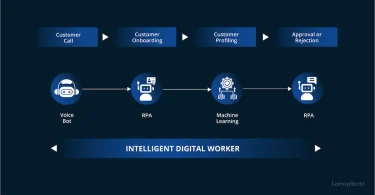 AI business automation tips