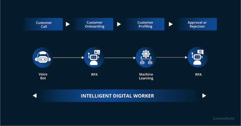 AI business automation tips