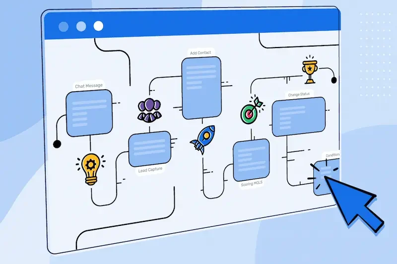 How Workflow Automation Software Works