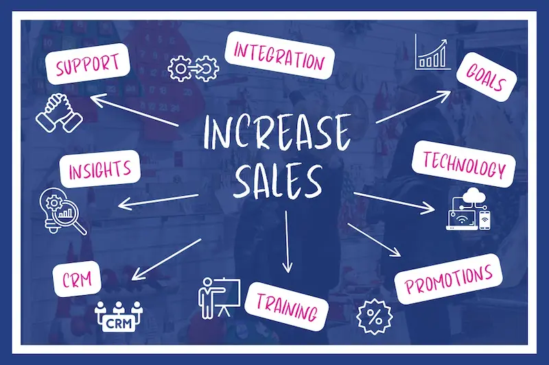 How to Improve Sales Growth Analysis