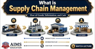 supply chain management basics