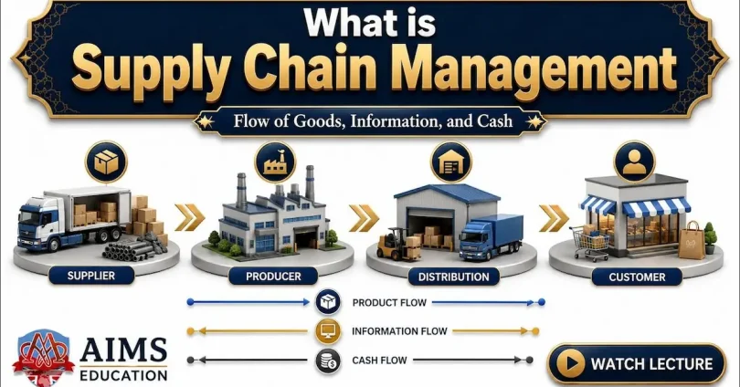 supply chain management basics